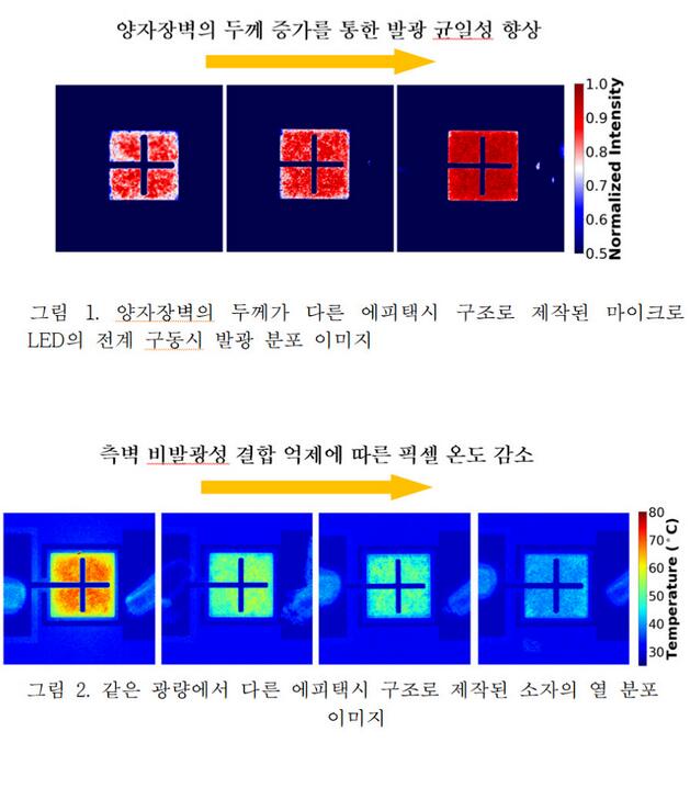 Micro LED heating capacity reduced by 40%! This study is supported by Samsung