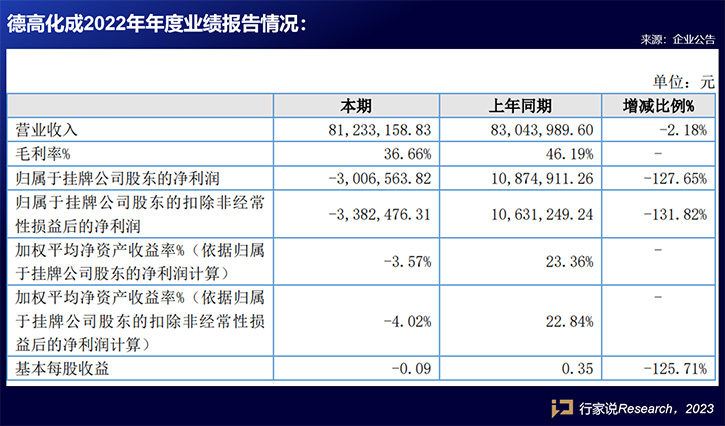 JCDecaux Chemical Corporation: The development of new Mini display-related products is progressing,