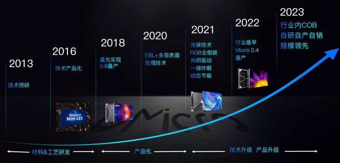 全球首款户外COB亚运发布丨全国COB巡展火热进行