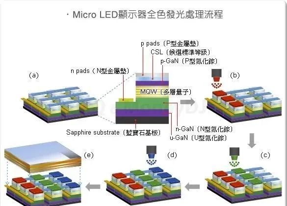 technology| Interpretation of MicroLED Technology in Mico Display Principles