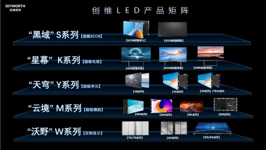 创维商用:为何能在智慧商显市场独树一帜?
