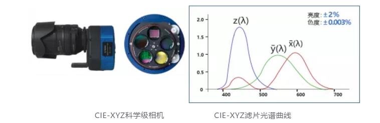 雷曼技术说 | COB显示一致性技术