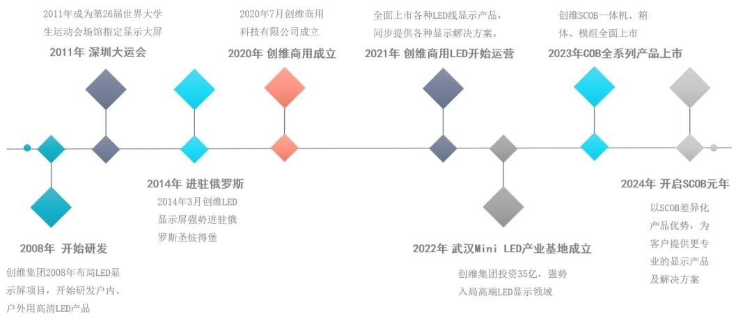 创维商用:为何能在智慧商显市场独树一帜?