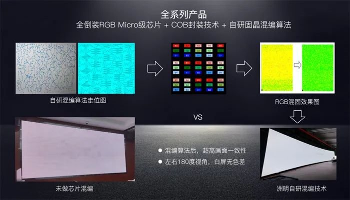 Analyze outdoor COB display screens from Asian Games events