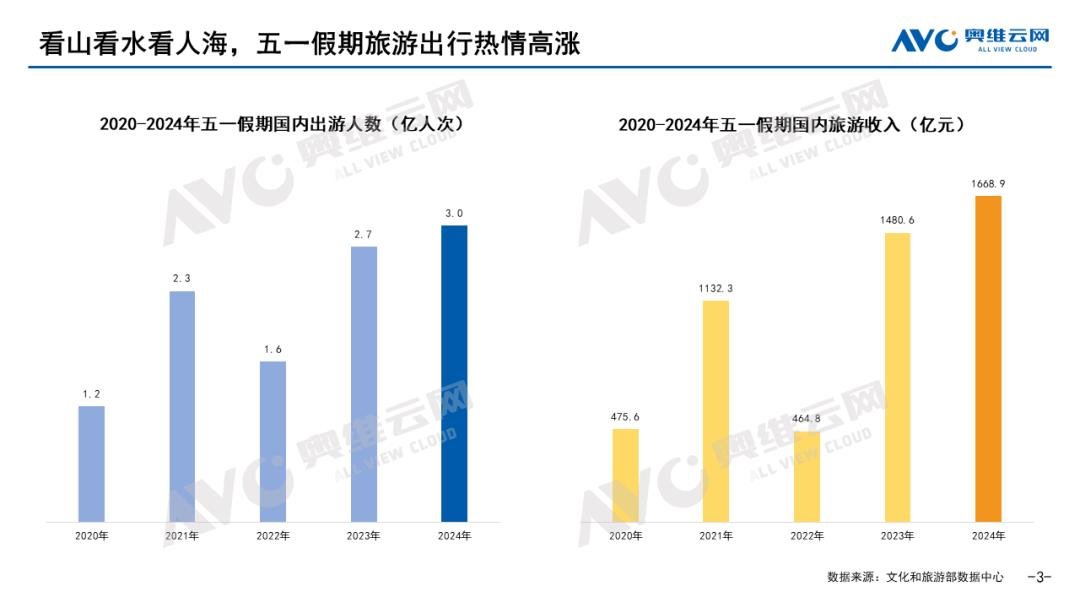 【报告】2024年五一彩电市场总结：节日促销回响平平，五一彩电销售遇冷