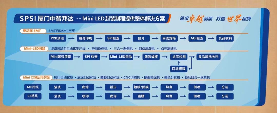 COB冲关,后段封装引关注