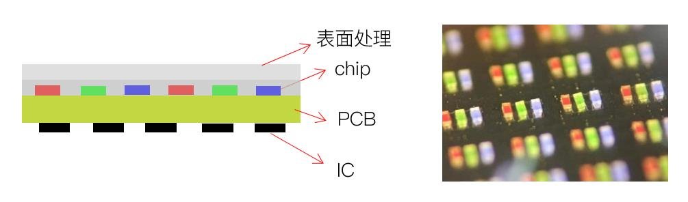 全球首款户外COB亚运发布丨全国COB巡展火热进行
