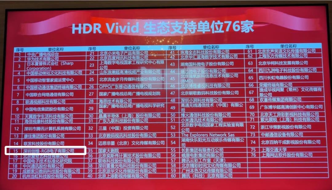 创维商用:为何能在智慧商显市场独树一帜?