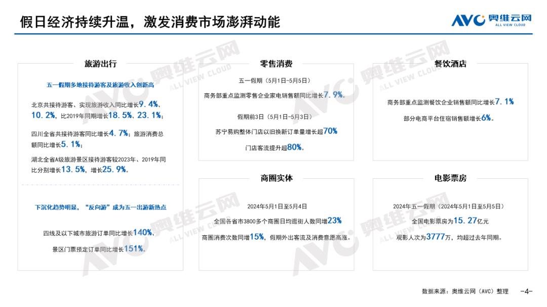 【报告】2024年五一彩电市场总结：节日促销回响平平，五一彩电销售遇冷