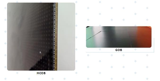 技术| HCOB与GOB级产品对比