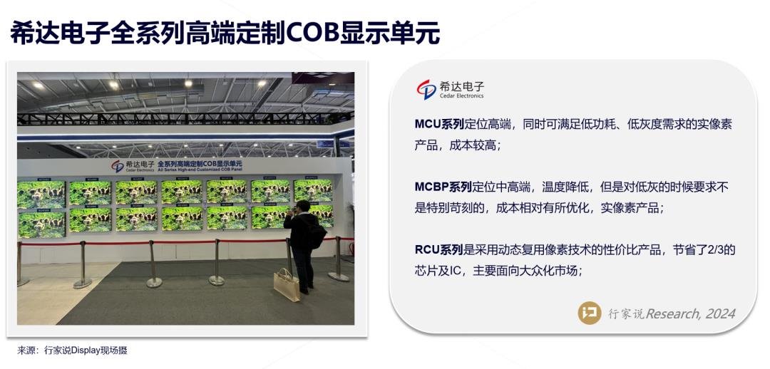 希达电子王瑞光：COB发展已回归理性