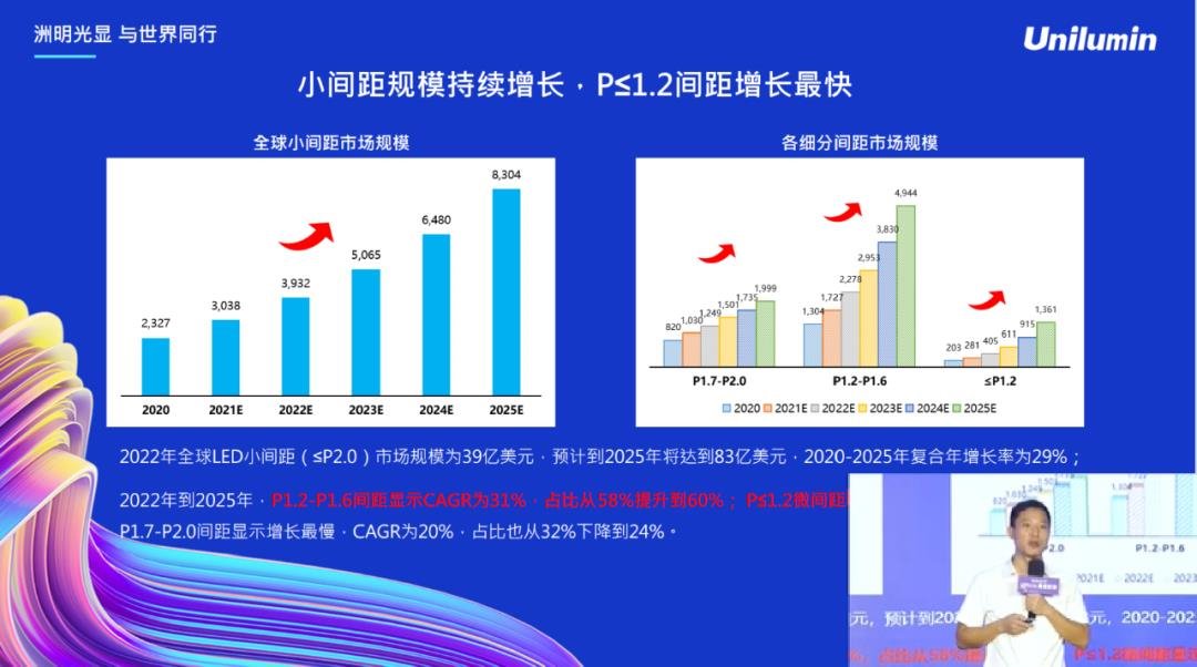 Micro 0.4 released globally, opening a new era in the LED industry