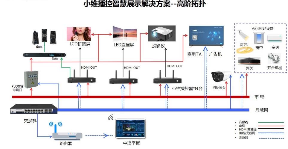 创维商用:为何能在智慧商显市场独树一帜?