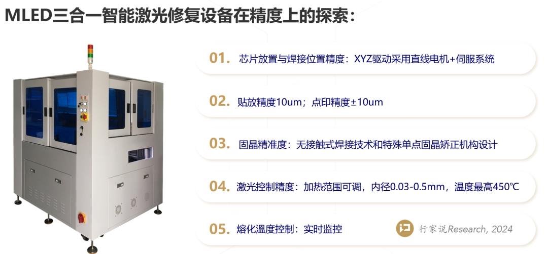 COB冲关,后段封装引关注