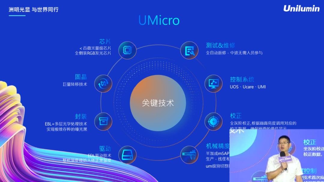 UMicro 0.4全球发布 洲明科技重塑市场格局