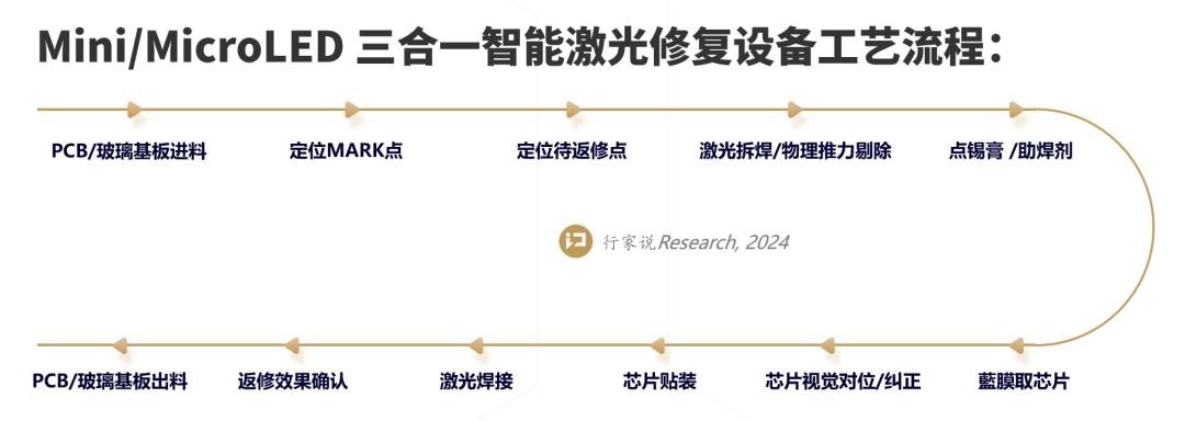 COB冲关,后段封装引关注