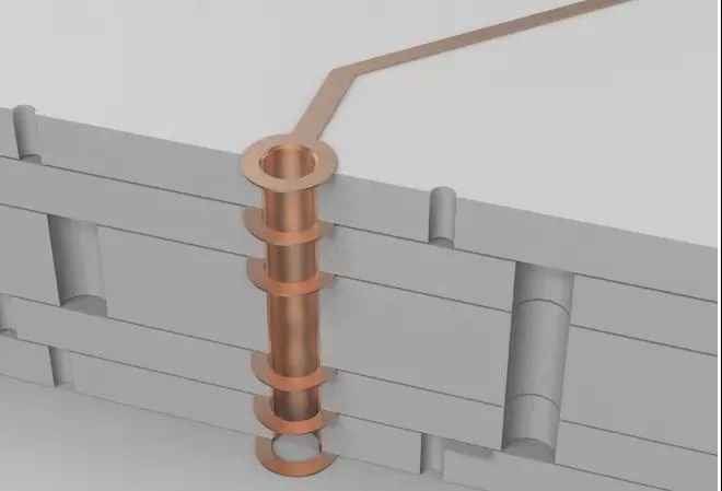 技术|3D大图解析高端PCB板的设计工艺