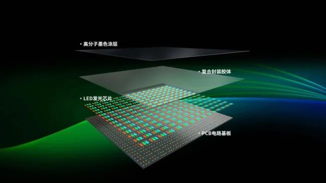 Analysis of Mini/Micro LED driving technology