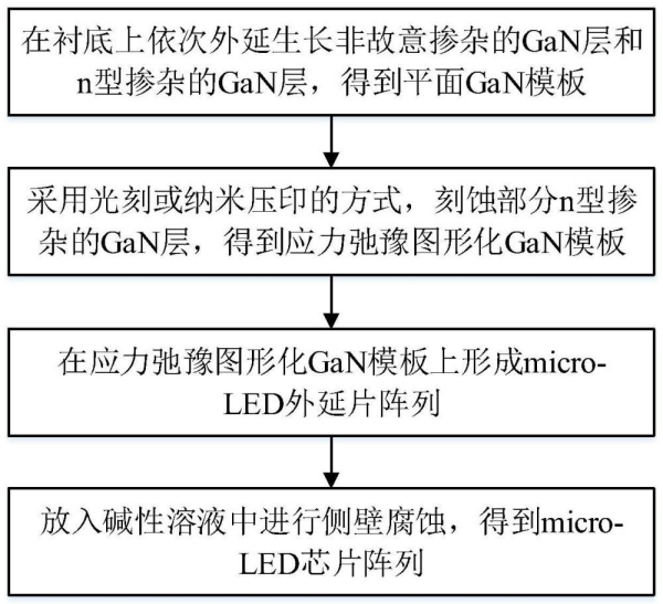 京东方、北京大学新专利公布,涉及AR显示、Micro LED芯片 京东方、北京大学新专利公布,涉及AR显示、Micro LED芯片