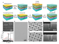 A team from Xiamen University designs artificial nanostructures that enhance deep ultraviolet light