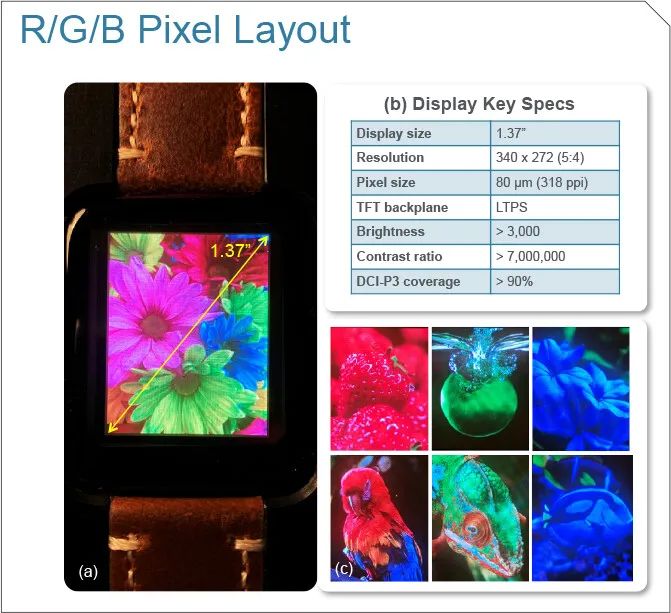 应用材料研发新型Micro LED全彩化技术 应用材料研发新型Micro LED全彩化技术