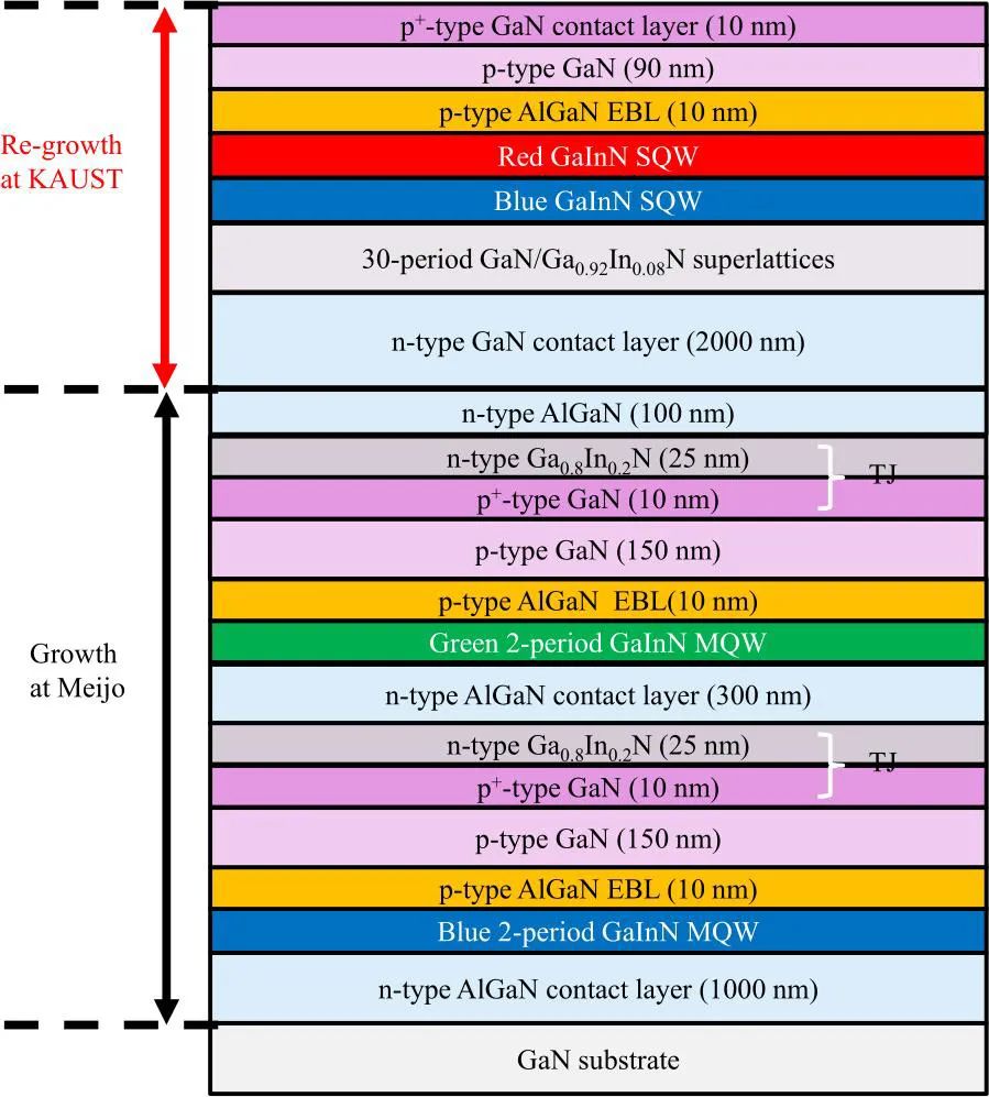 这两所大学研究人员合作研发叠层全彩Micro LED 这两所大学研究人员合作研发叠层全彩Micro LED