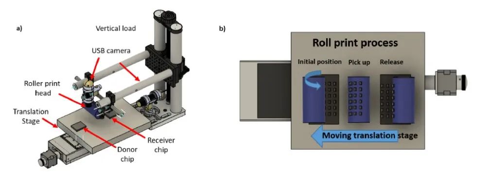 With more than 75000 grains per time, British researchers developed Micro LED continuous roller tran
