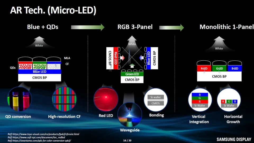 Analysis of the evolution path of Samsung Display XR Display's MicroLED microdisplay technology