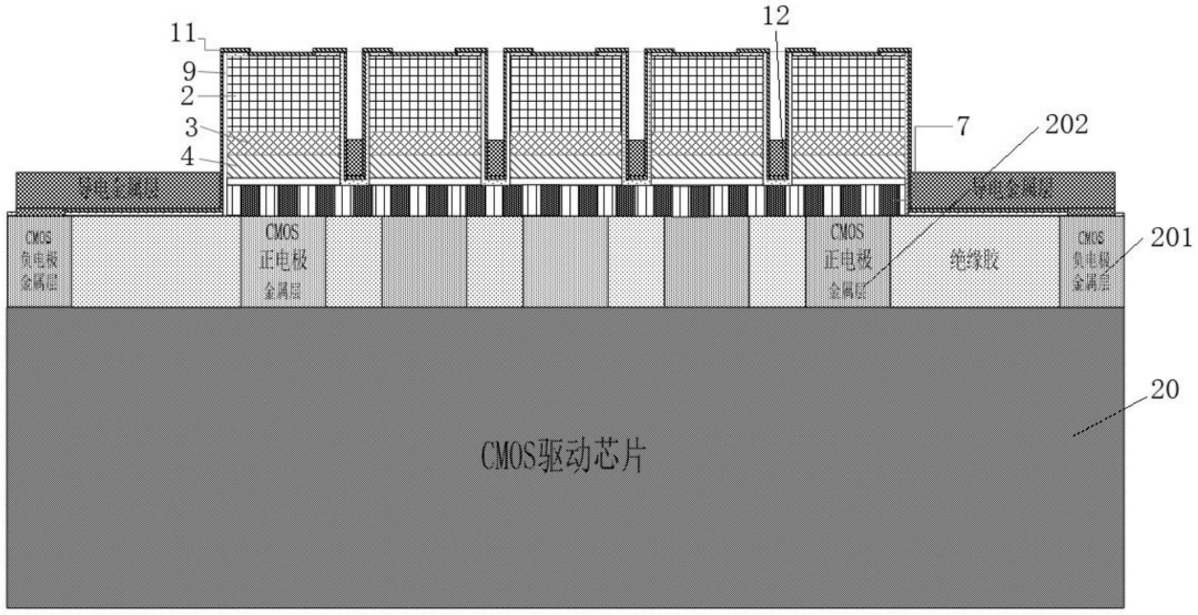 The latest progress of Micro LED chips! 4 units disclosed