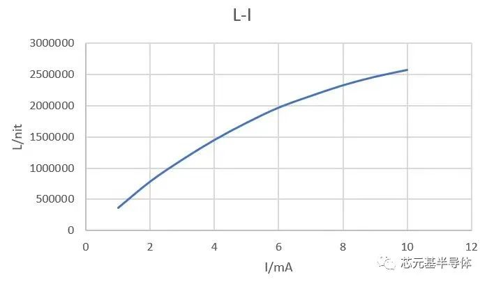 芯元基实现高效纯红光量子点芯片,QD-Mini LED产品即将进入产业化阶段 芯元基实现高效纯红光量子点芯片,QD-Mini LED产品即将进入产业化阶段