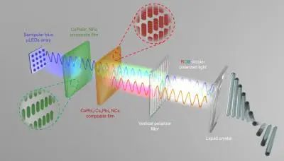 Domestic R &D team develops Micro LED high-efficiency backlight devices