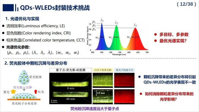 罗小兵教授：高效高可靠量子点白光LED封装与热管理