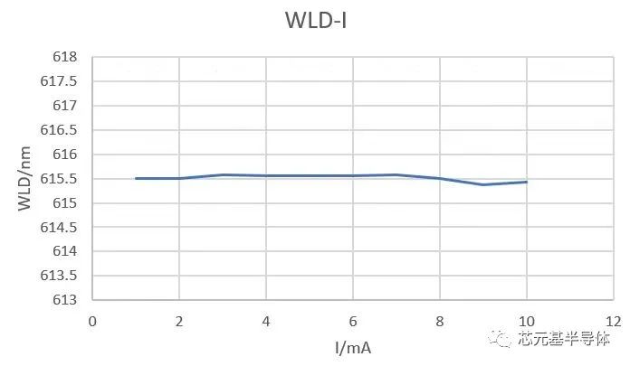 芯元基实现高效纯红光量子点芯片,QD-Mini LED产品即将进入产业化阶段 芯元基实现高效纯红光量子点芯片,QD-Mini LED产品即将进入产业化阶段
