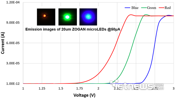 保持90%!降低50%!Micro LED技术动态两则 保持90%!降低50%!Micro LED技术动态两则