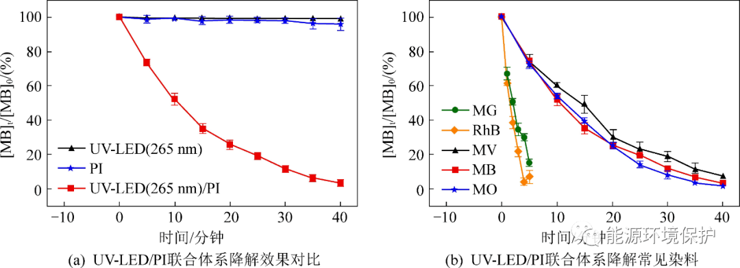 UV LED最新研究, 解决2个问题