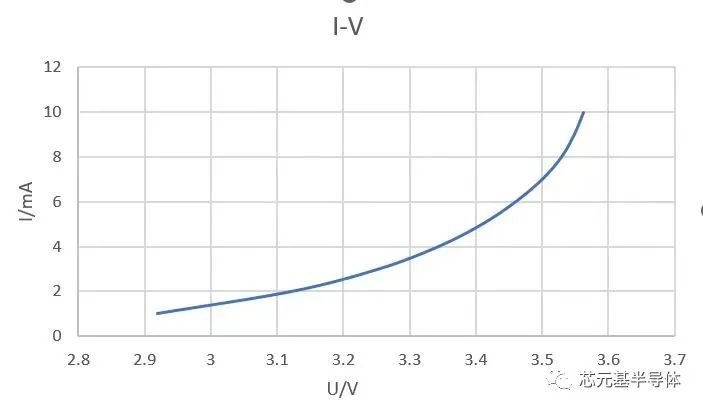 芯元基实现高效纯红光量子点芯片,QD-Mini LED产品即将进入产业化阶段 芯元基实现高效纯红光量子点芯片,QD-Mini LED产品即将进入产业化阶段