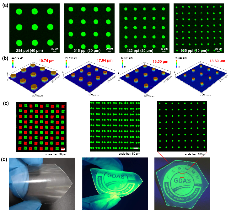 New progress in quantum dot patterning at Guangdong Academy of Sciences, suitable for Micro LEDs