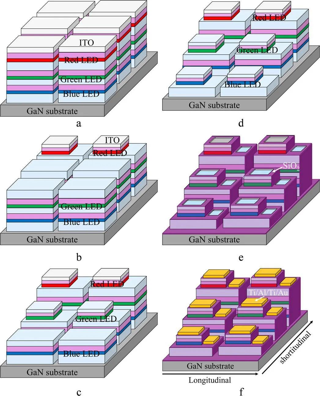 Researchers from the two universities collaborated to develop laminated full-color Micro LEDs