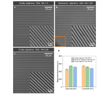 High-precision optical processing, this team used MINI-LED technology as a breakthrough point
