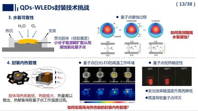 罗小兵教授：高效高可靠量子点白光LED封装与热管理