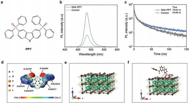 Soochow University makes new progress in white perovskite LED research
