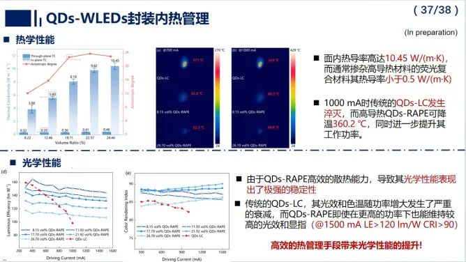 罗小兵教授：高效高可靠量子点白光LED封装与热管理