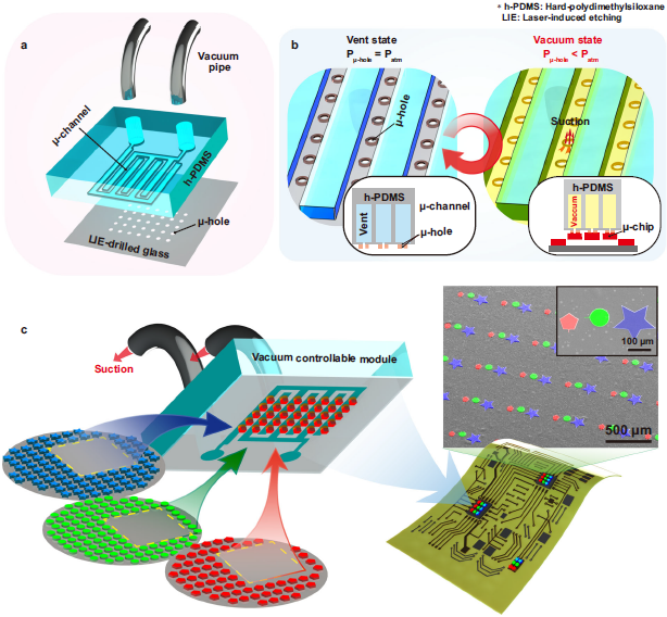 Four Micro LED technologies achieve new progress