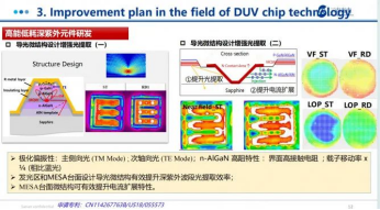 The latest research progress of ultraviolet LEDs comes from Sanan Optoelectronics