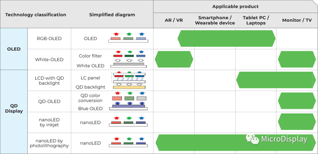 夏普:自发光NanoLED 将如何实现下一代显示器 夏普:自发光NanoLED 将如何实现下一代显示器