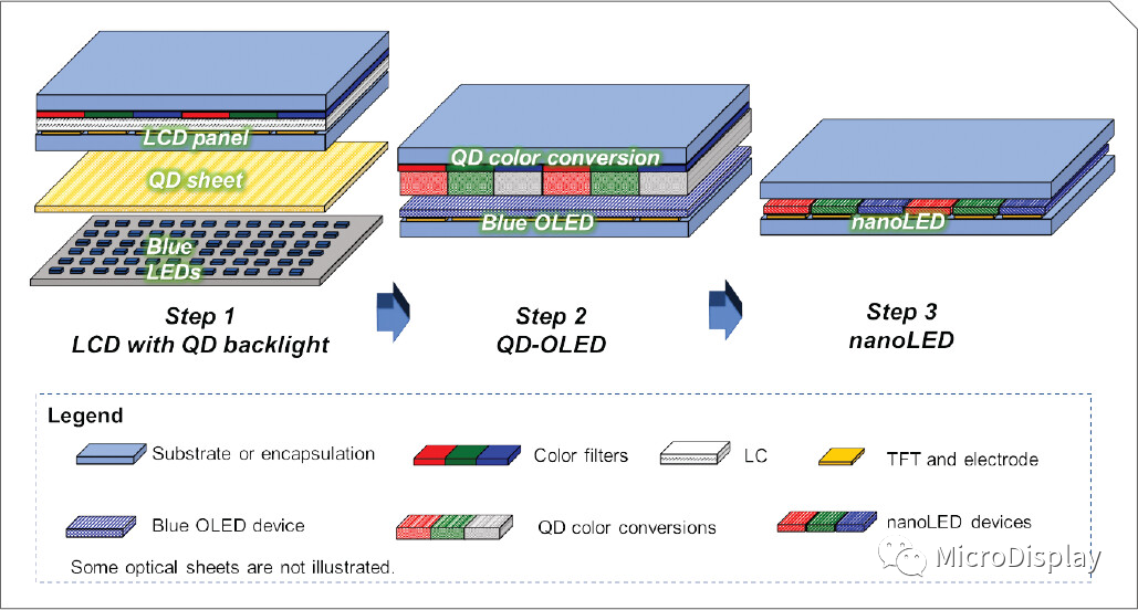 Sharp: Self-luminescent quantum LEDs to realize the next generation of displays