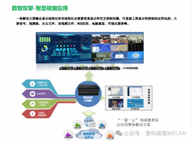 Thinking about future breakthroughs in distributed solutions in image processing