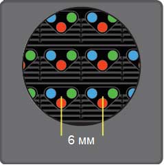 Research on LED display devices: basic concepts