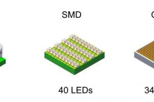 How to view DIP,MSD,GOB,COB and other LED display technologies