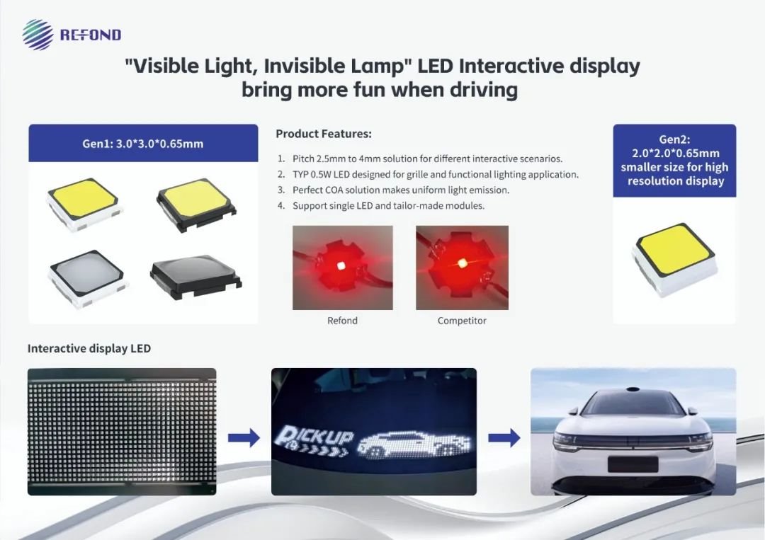 Exhibition Direct| Ruifeng Optoelectronics shines at the 2024 Munich Electronics Show, Germany